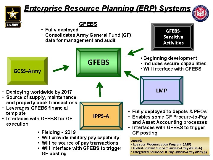 Enterprise Resource Planning (ERP) Systems GFEBS • Fully deployed • Consolidates Army General Fund Enterprise Resource Planning (ERP) Systems GFEBS • Fully deployed • Consolidates Army General Fund