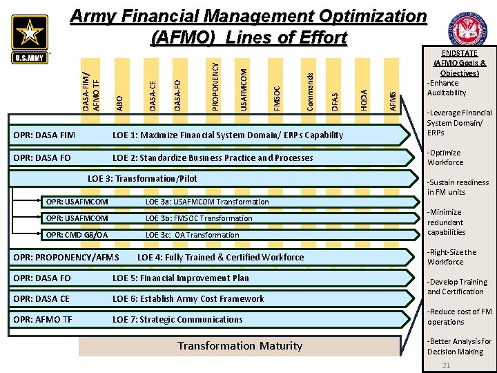 AFMS HQDA DFAS Commands FMSOC USAFMCOM PROPONENCY DASA-FO DASA-CE ABO DASA-FIM/ AFMO TF Army AFMS HQDA DFAS Commands FMSOC USAFMCOM PROPONENCY DASA-FO DASA-CE ABO DASA-FIM/ AFMO TF Army