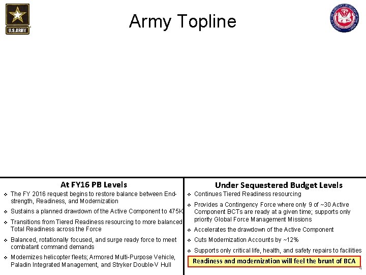 Army Topline At FY 16 PB Levels v The FY 2016 request begins to Army Topline At FY 16 PB Levels v The FY 2016 request begins to