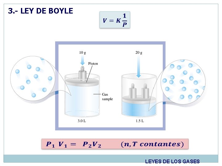 3. - LEY DE BOYLE LEYES DE LOS GASES 