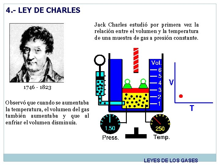 4. - LEY DE CHARLES Jack Charles estudió por primera vez la relación entre