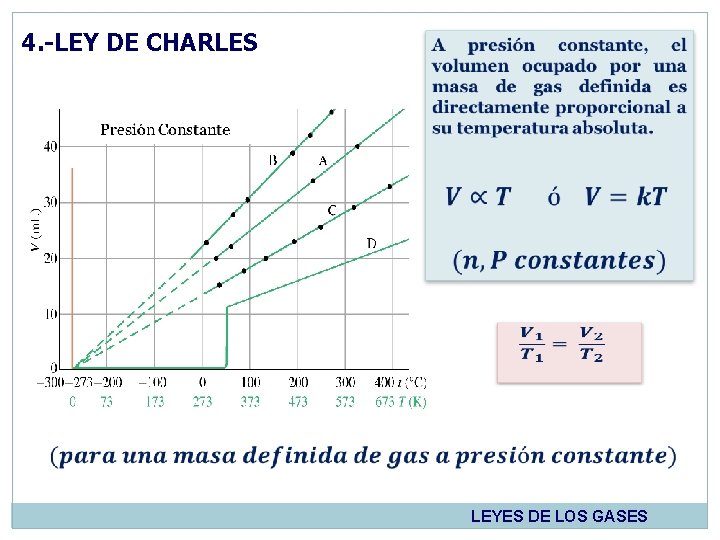 4. -LEY DE CHARLES LEYES DE LOS GASES 