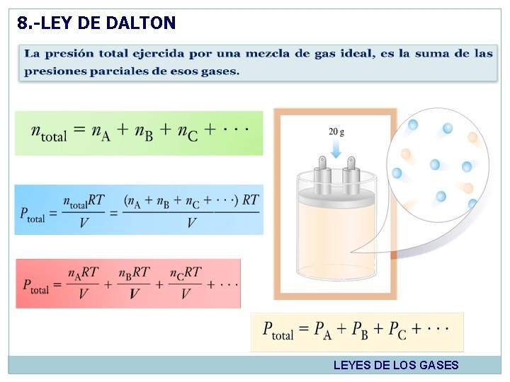 8. -LEY DE DALTON LEYES DE LOS GASES 