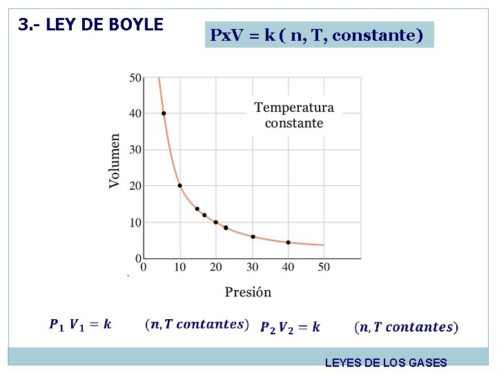 3. - LEY DE BOYLE Px. V = k ( n, T, constante) LEYES