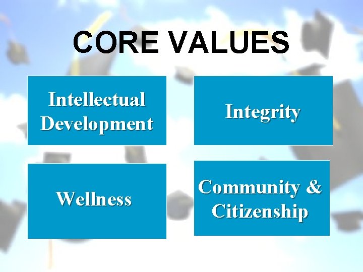 CORE VALUES Intellectual Development Integrity Wellness Community & Citizenship 