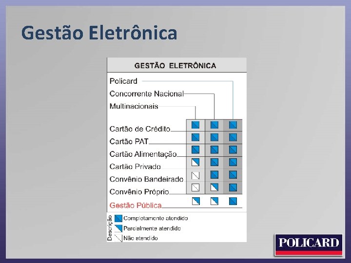 Gestão Eletrônica 