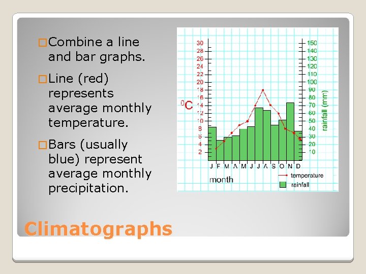 � Combine a line and bar graphs. � Line (red) represents average monthly temperature.