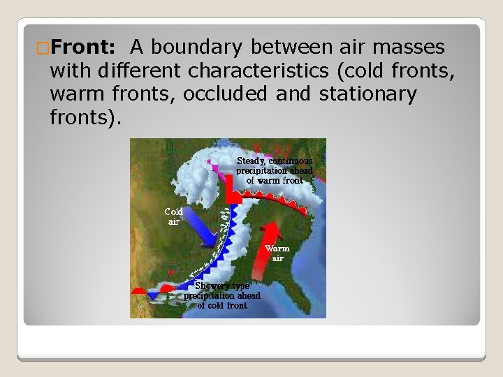 �Front: A boundary between air masses with different characteristics (cold fronts, warm fronts, occluded