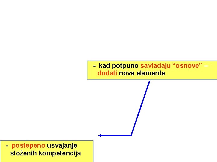 - kad potpuno savladaju “osnove” – dodati nove elemente - postepeno usvajanje složenih kompetencija