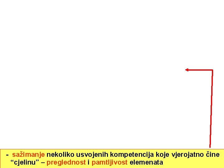 - sažimanje nekoliko usvojenih kompetencija koje vjerojatno čine “cjelinu” – preglednost i pamtljivost elemenata