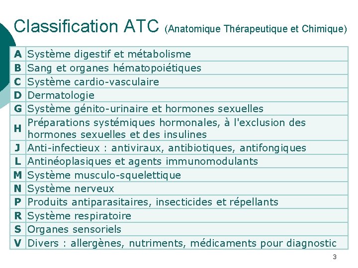 Classification ATC (Anatomique Thérapeutique et Chimique) A B C D G H J L