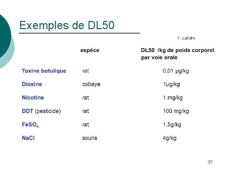Exemples de DL 50 Y. Landry 37 