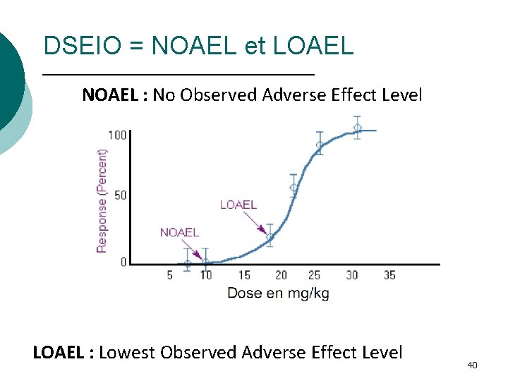 DSEIO = NOAEL et LOAEL NOAEL : No Observed Adverse Effect Level LOAEL :