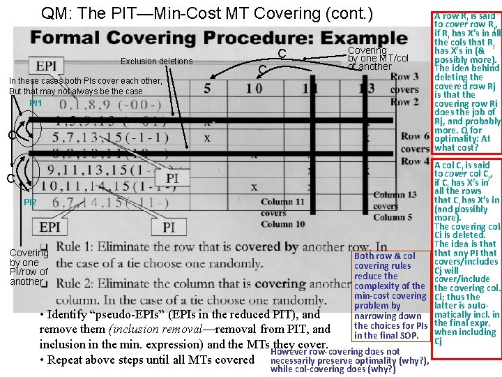 QM: The PIT—Min-Cost MT Covering (cont. ) Exclusion deletions In these cases both PIs