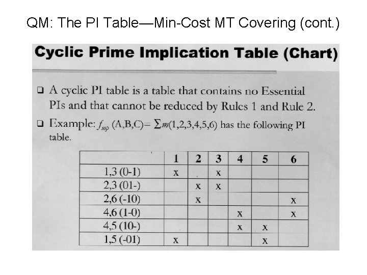 QM: The PI Table—Min-Cost MT Covering (cont. ) 