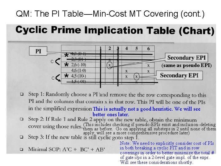 QM: The PI Table—Min-Cost MT Covering (cont. ) * C C * * *