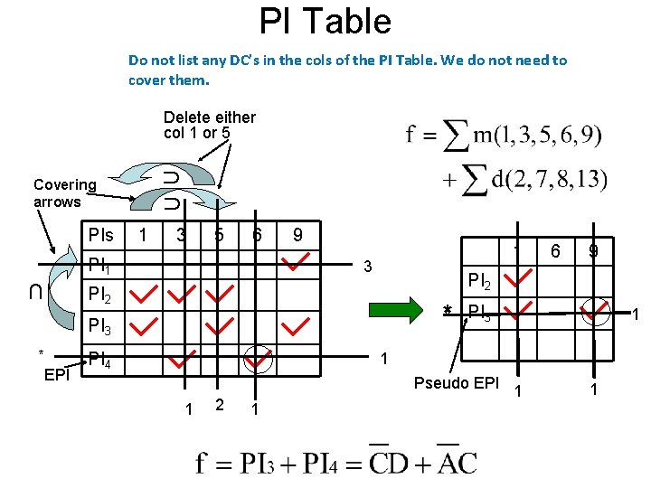 PI Table Do not list any DC’s in the cols of the PI Table.