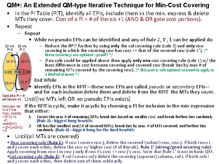 QM+: An Extended QM-type Iterative Technique for Min-Cost Covering • In the PI Table