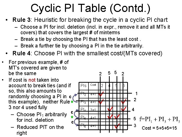 Cyclic PI Table (Contd. ) • Rule 3: Heuristic for breaking the cycle in