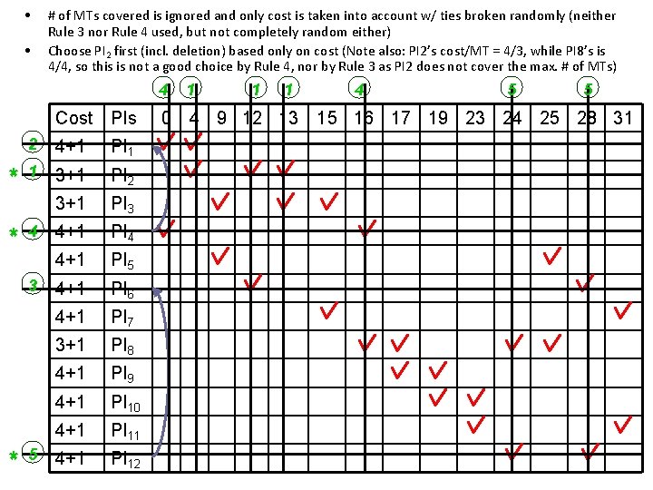  • • # of MTs covered is ignored and only cost is taken