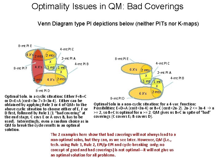 Optimality Issues in QM: Bad Coverings Venn Diagram type PI depictions below (neither PITs