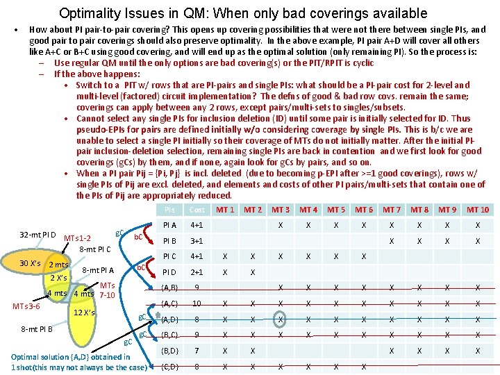 Optimality Issues in QM: When only bad coverings available • How about PI pair-to-pair