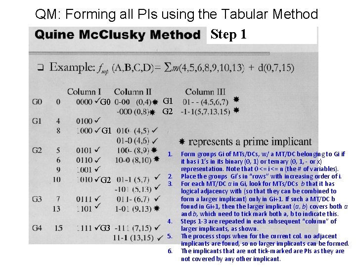 QM: Forming all PIs using the Tabular Method Step 1 G 0 G 1