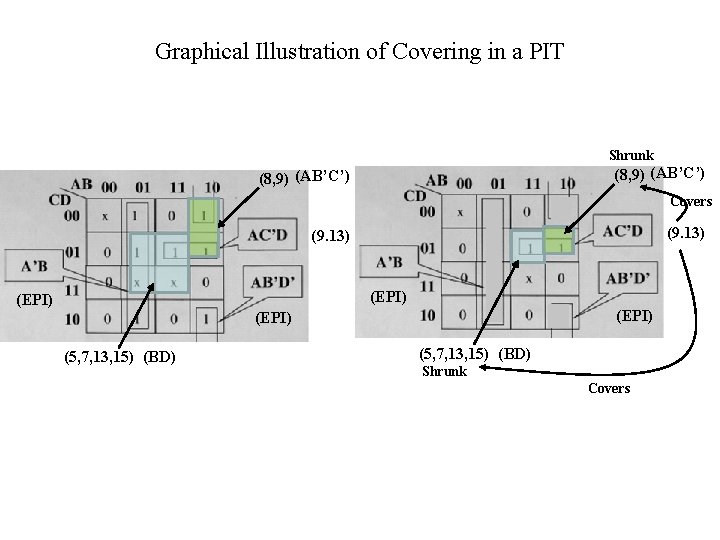 Graphical Illustration of Covering in a PIT Shrunk (8, 9) (AB’C’) Covers (9. 13)