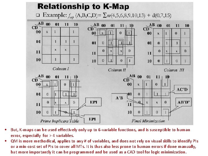  • But, K-maps can be used effectively only up to 6 -variable functions,