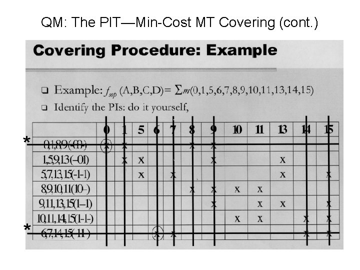 QM: The PIT—Min-Cost MT Covering (cont. ) * * 