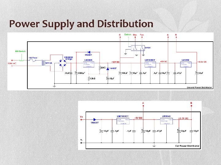 Power Supply and Distribution 