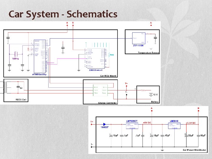 Car System - Schematics 