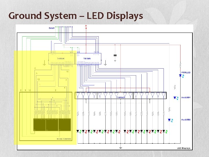 Ground System – LED Displays 