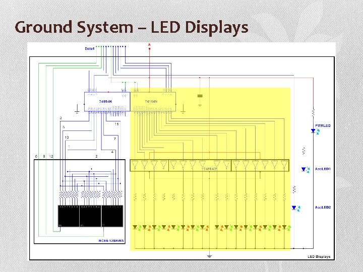 Ground System – LED Displays 