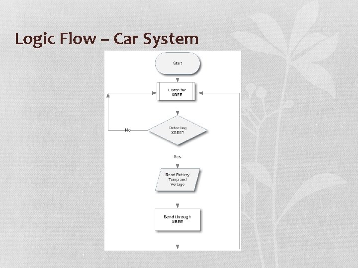 Logic Flow – Car System 