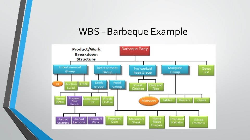 Project Management 101 Yes you are in the