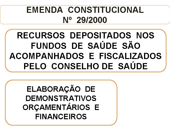 EMENDA CONSTITUCIONAL Nº 29/2000 RECURSOS DEPOSITADOS NOS FUNDOS DE SAÚDE SÃO ACOMPANHADOS E FISCALIZADOS
