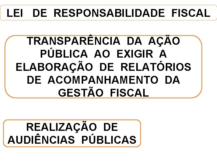 LEI DE RESPONSABILIDADE FISCAL TRANSPARÊNCIA DA AÇÃO PÚBLICA AO EXIGIR A ELABORAÇÃO DE RELATÓRIOS