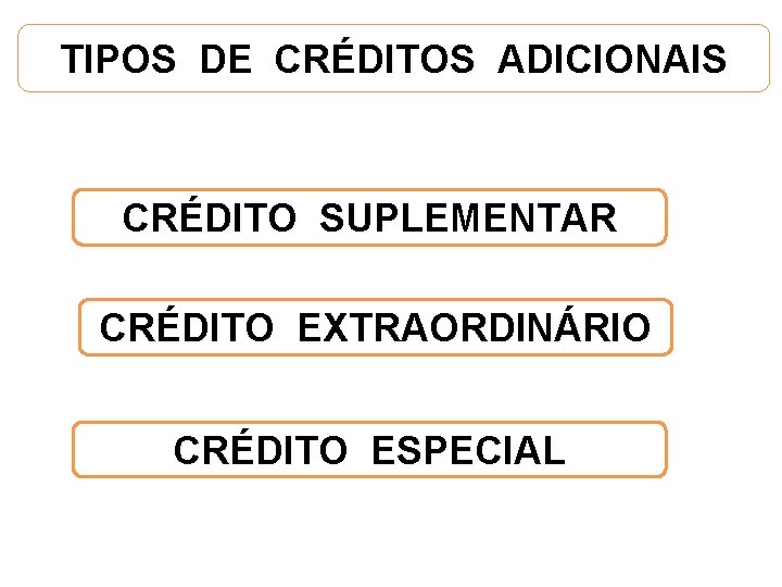 TIPOS DE CRÉDITOS ADICIONAIS CRÉDITO SUPLEMENTAR CRÉDITO EXTRAORDINÁRIO CRÉDITO ESPECIAL 