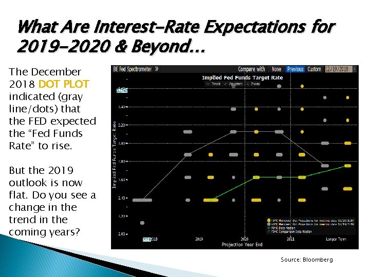 What Are Interest-Rate Expectations for 2019 -2020 & Beyond… The December 2018 DOT PLOT