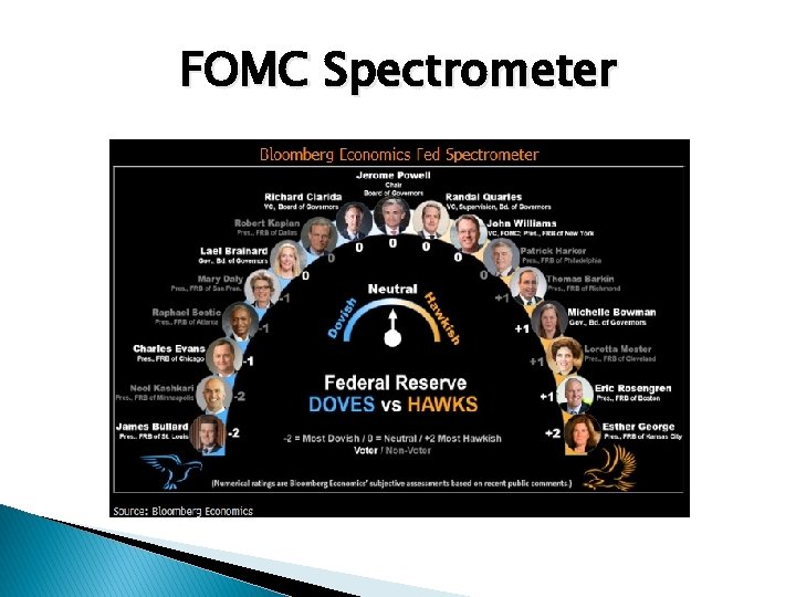 FOMC Spectrometer 