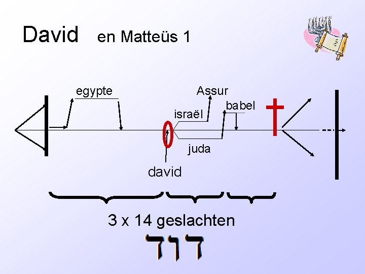 David en Matteüs 1 egypte Assur babel israël juda david 3 x 14 geslachten