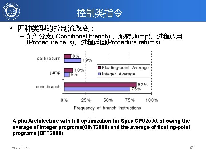 控制类指令 • 四种类型的控制流改变： – 条件分支( Conditional branch) 、跳转(Jump)、过程调用 (Procedure calls)、过程返回(Procedure returns) Alpha Architecture with