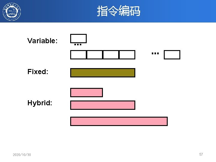 指令编码 Variable: … … Fixed: Hybrid: 2020/10/30 57 