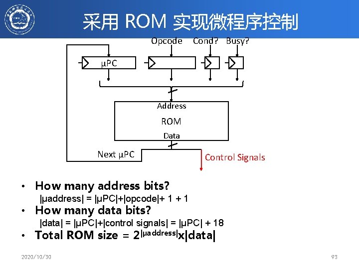 采用 ROM 实现微程序控制 Opcode Cond? Busy? µPC Address ROM Data Next µPC Control Signals