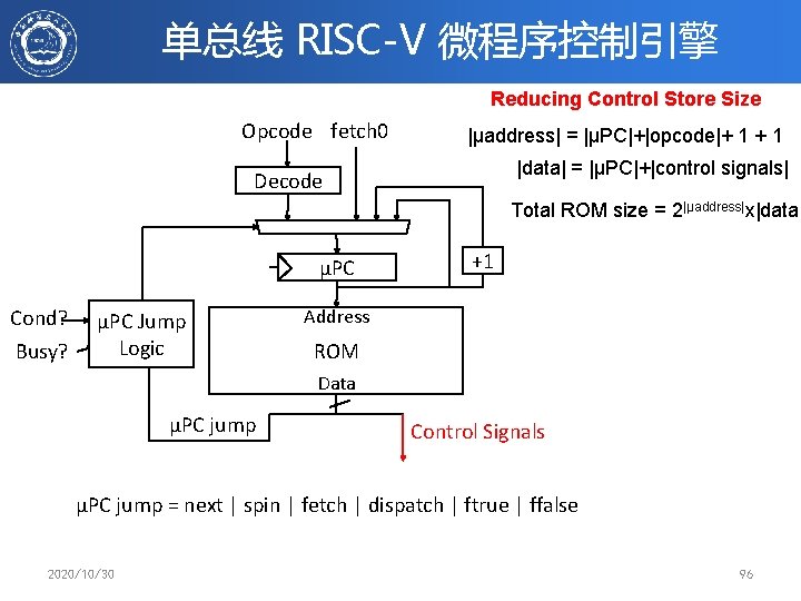 单总线 RISC-V 微程序控制引擎 Reducing Control Store Size Opcode fetch 0 |µaddress| = |µPC|+|opcode|+ 1