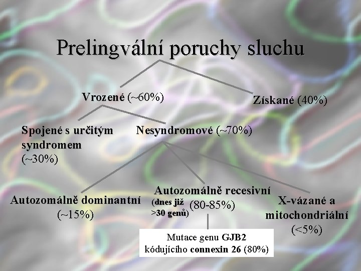 Prelingvální poruchy sluchu Vrozené (~60%) Spojené s určitým syndromem (~30%) Získané (40%) Nesyndromové (~70%)