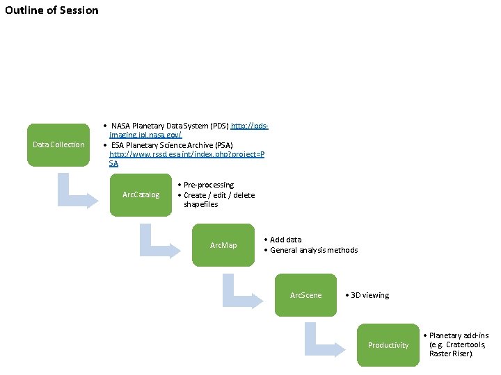 Outline of Session Data Collection • NASA Planetary Data System (PDS) http: //pdsimaging. jpl.