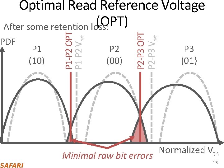 P 1 (10) P 2 (00) P 2‐P 3 OPT P 2‐P 3 Vref