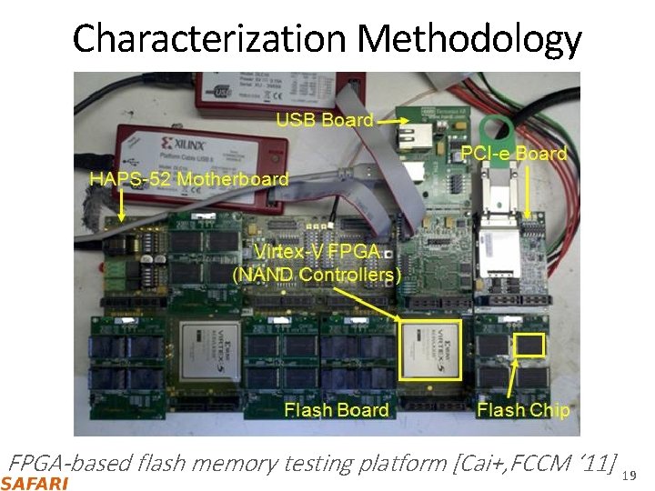 Characterization Methodology FPGA-based flash memory testing platform [Cai+, FCCM ‘ 11] 19 